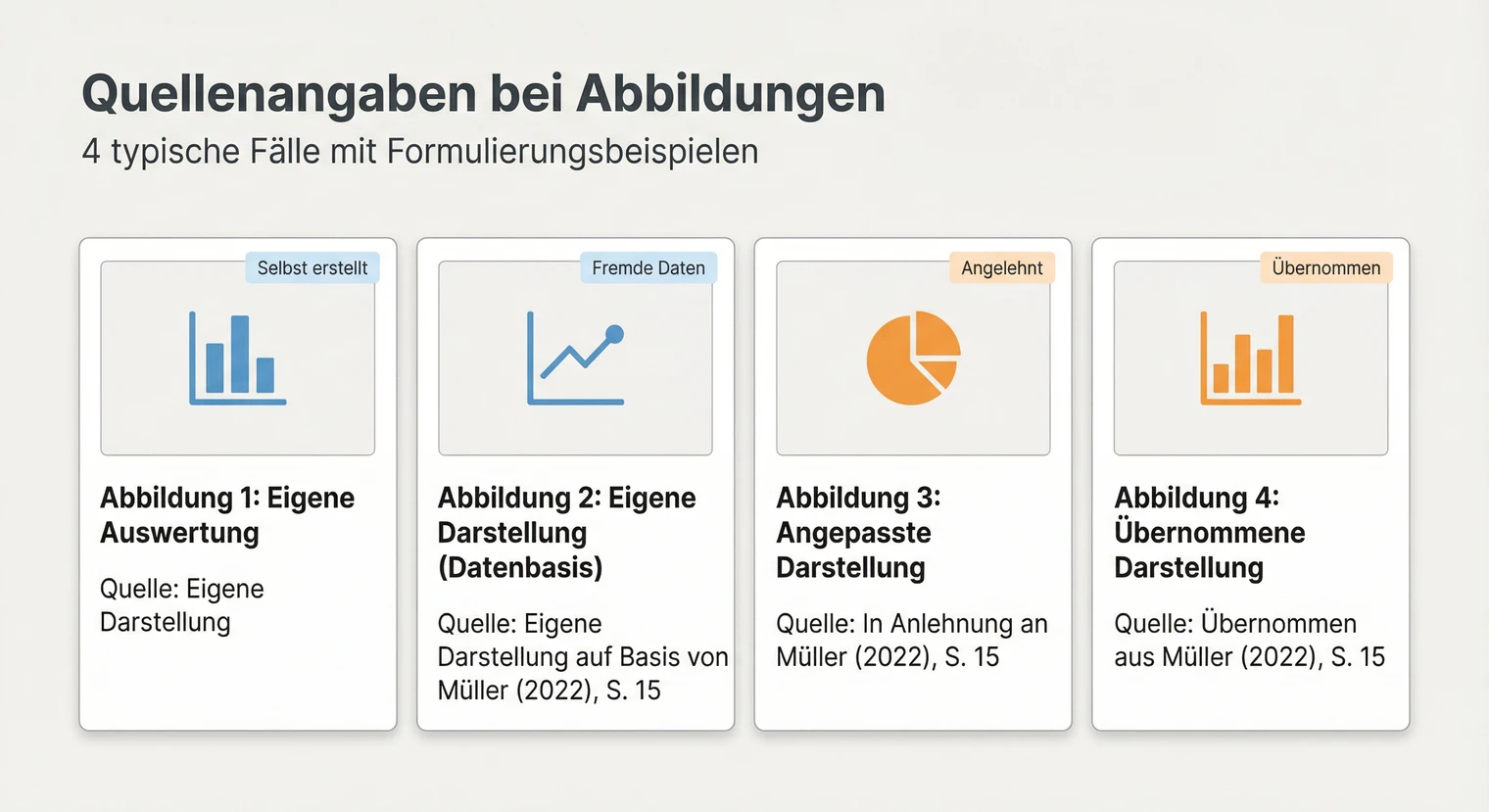 Quellenangaben für Abbildungen und Tabellen in der Seminararbeit: Richtige Formulierung wählen | BachelorHero
