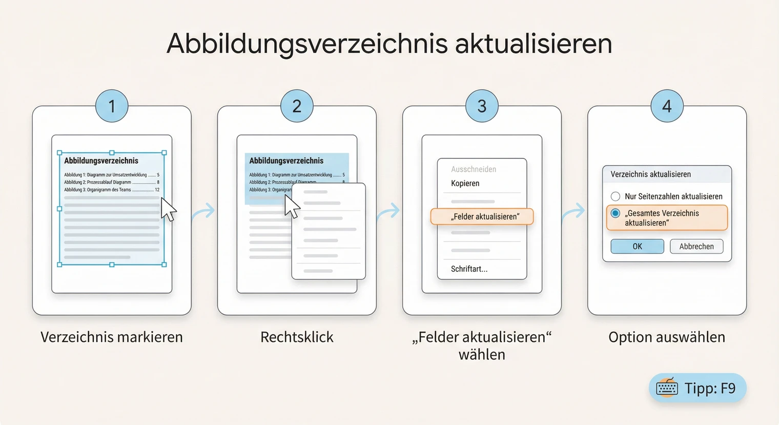 Abbildungsverzeichnis in Word aktualisieren: Gesamtes Verzeichnis mit einem Klick | BachelorHero