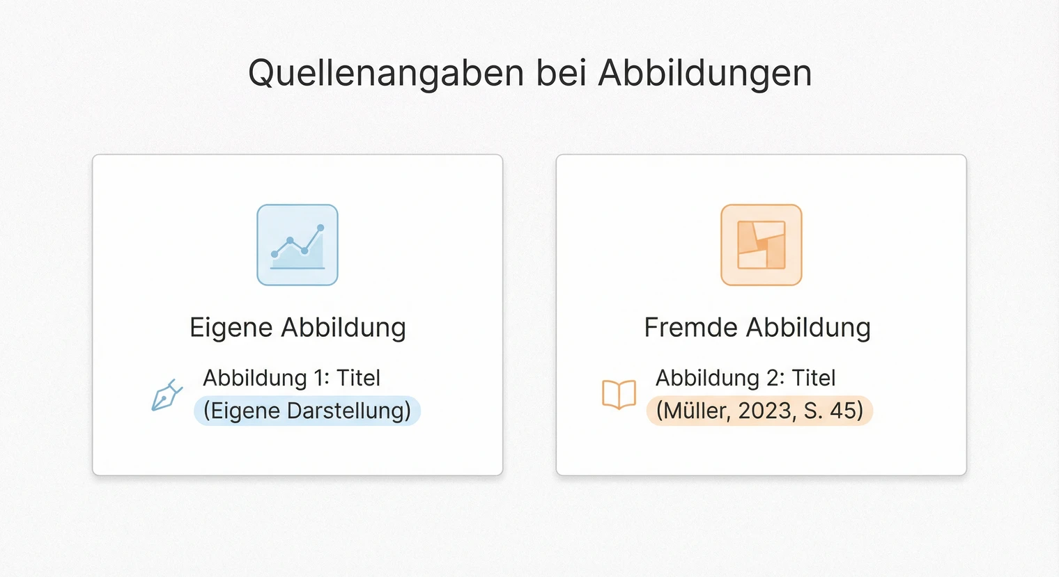 Quellenangaben bei Abbildungen in der Bachelorarbeit: Eigene vs. fremde Abbildungen | BachelorHero