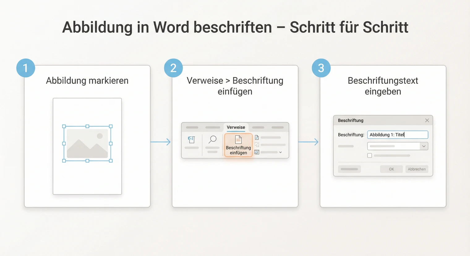 Abbildung in Word beschriften: Schritt-für-Schritt Anleitung für die Bachelorarbeit | BachelorHero