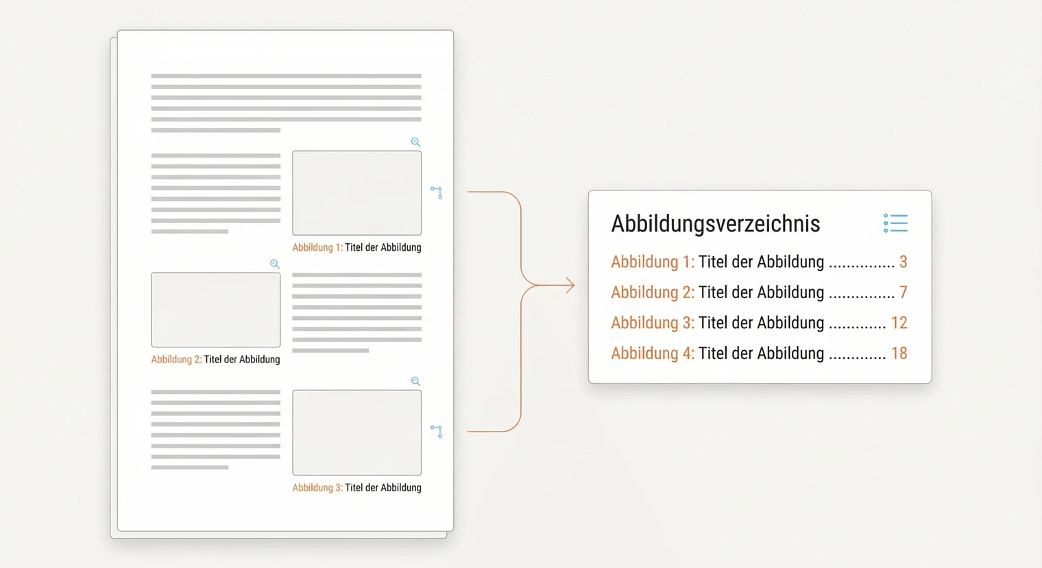 Abbildungsverzeichnis Bachelorarbeit: Regeln & Word Anleitung 2026 | BachelorHero