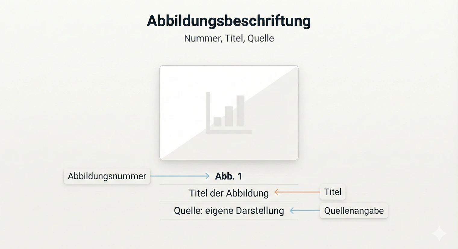 Abbildungsverzeichnis Facharbeit: Beschriftung, Quellen & Tipps 2026 | BachelorHero