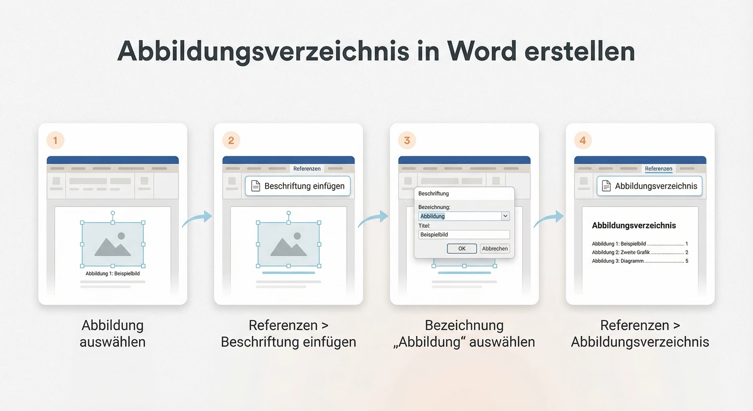 Abbildungsverzeichnis in Word erstellen: Schritt-für-Schritt-Anleitung | BachelorHero