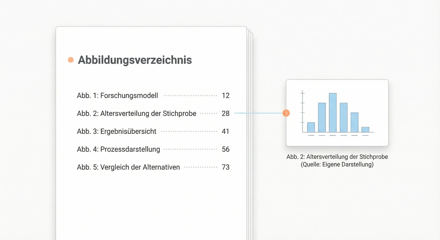 Abbildungsverzeichnis Masterarbeit 2026: Beschriftung, Quellen & Word | BachelorHero