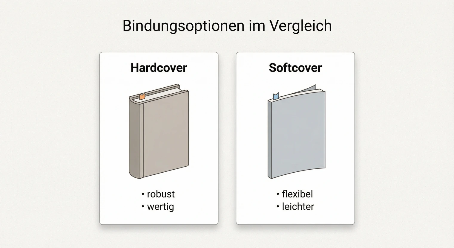 Bindung der Masterarbeit: Hardcover vs. Klebebindung | BachelorHero