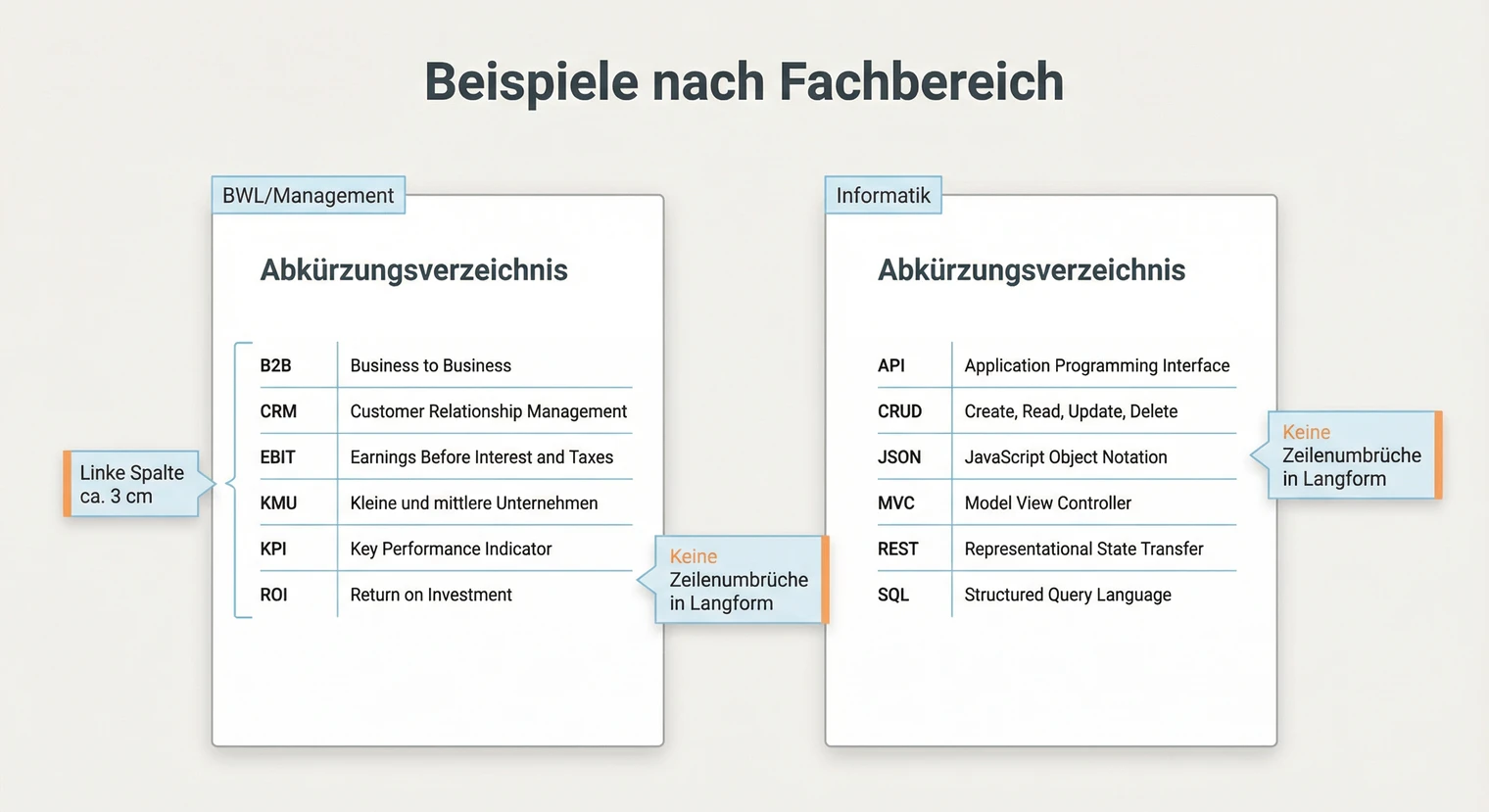 Beispiel eines Abkürzungsverzeichnisses in der Bachelorarbeit | BachelorHero