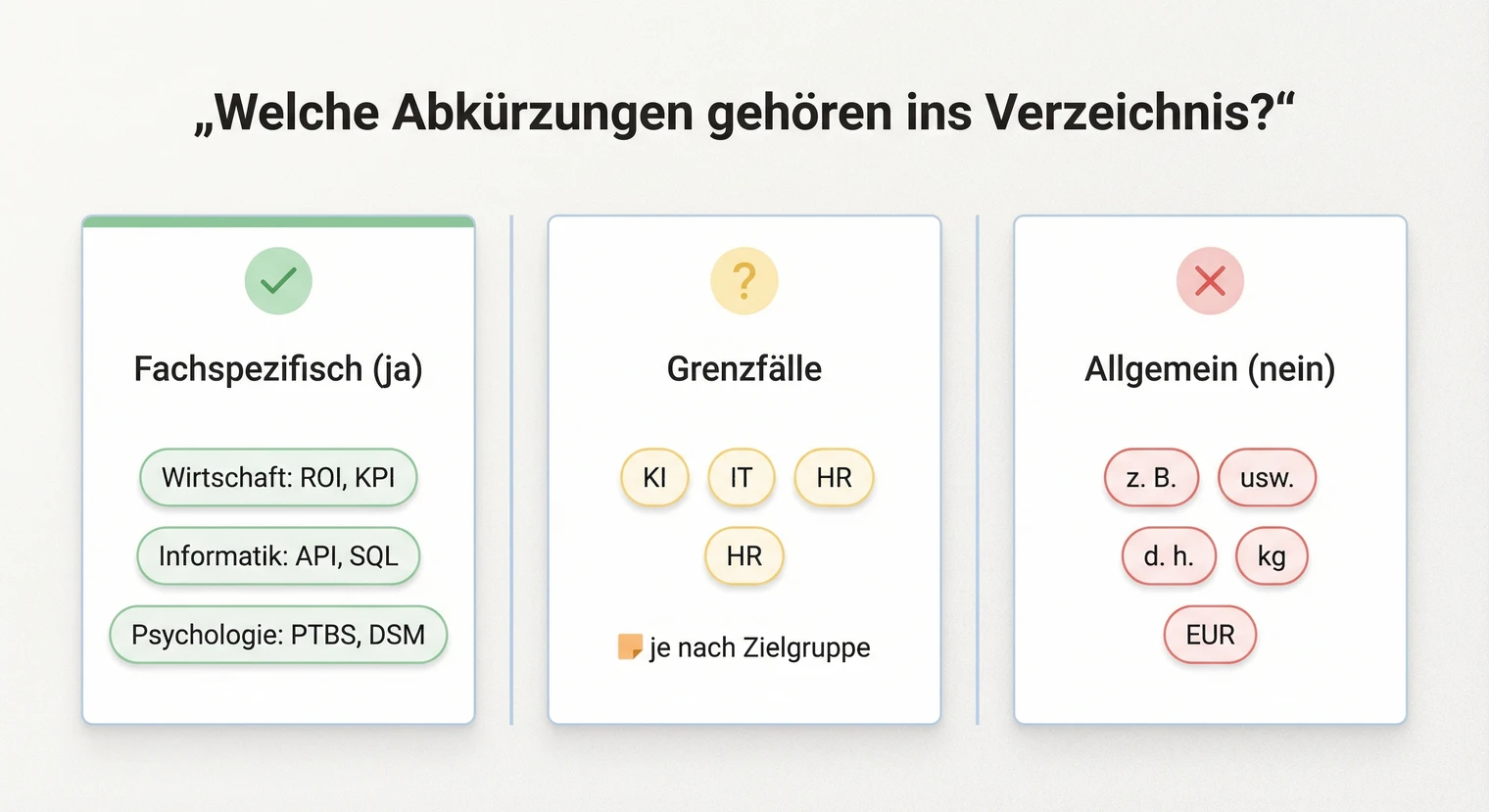 Welche Abkürzungen gehören ins Abkürzungsverzeichnis der Bachelorarbeit? | BachelorHero