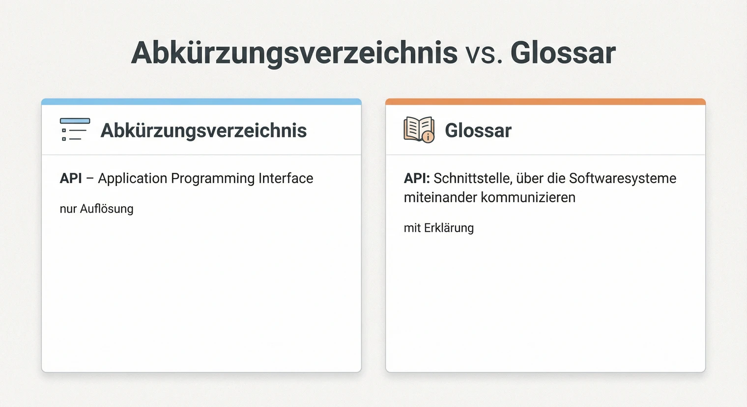 Abkürzungsverzeichnis vs. Glossar in der Masterarbeit: Unterschiede im Überblick | BachelorHero