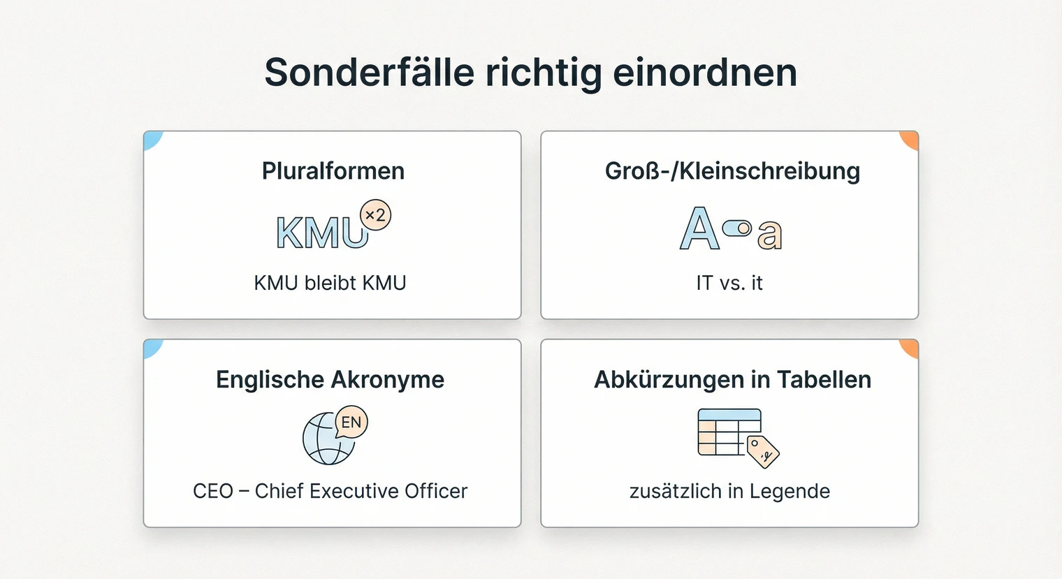 Sonderfälle im Abkürzungsverzeichnis der Masterarbeit | BachelorHero
