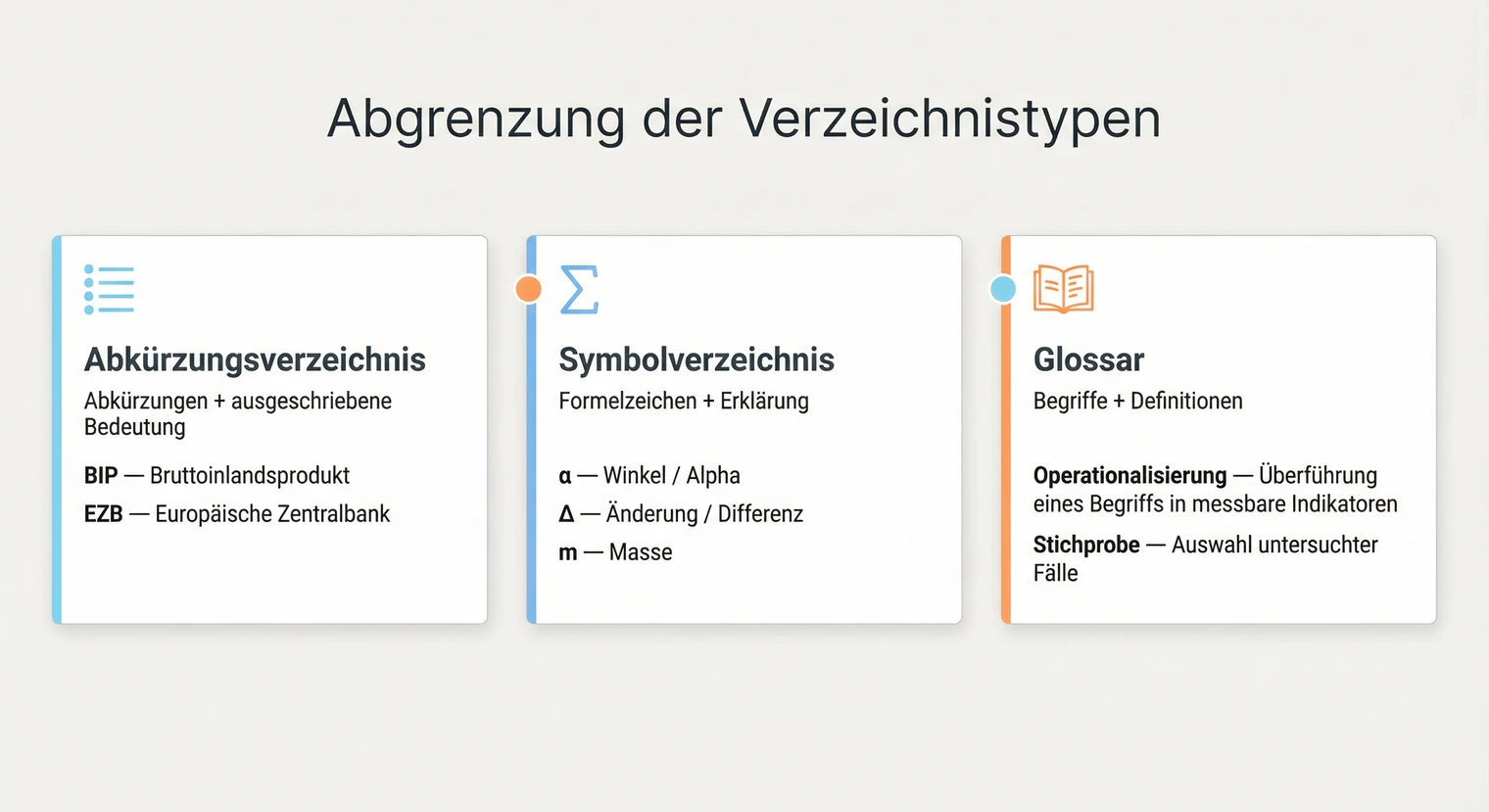 Abgrenzung: Abkürzungsverzeichnis, Symbolverzeichnis und Glossar in der Seminararbeit | BachelorHero