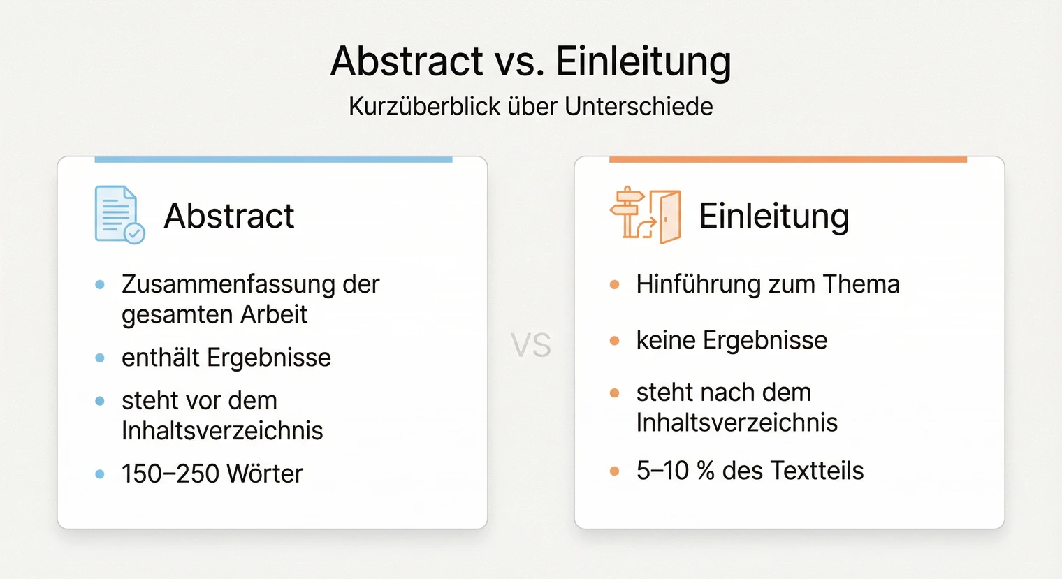 Unterschied zwischen Abstract und Einleitung der Bachelorarbeit | BachelorHero
