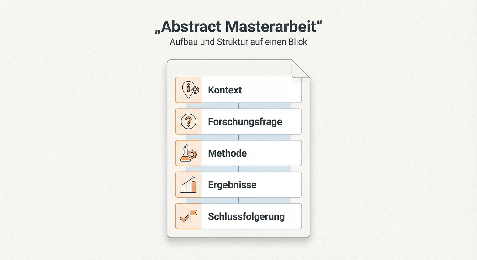 Abstract Masterarbeit 2026: Aufbau, Beispiel und Vorlage | BachelorHero