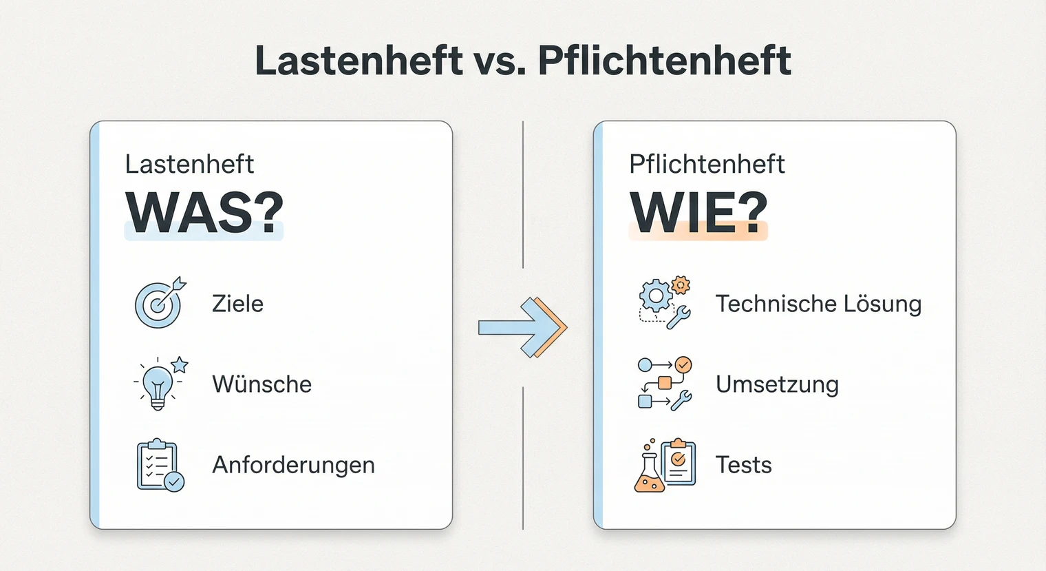 Unterschied zwischen Lastenheft und Pflichtenheft in der Projektarbeit | BachelorHero
