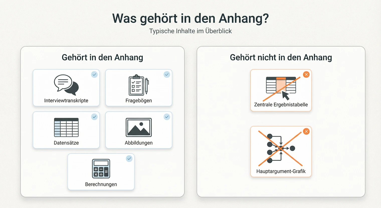 Inhalte für den Anhang einer Bachelorarbeit: Transkripte, Fragebögen, Datensätze, Tabellen | BachelorHero