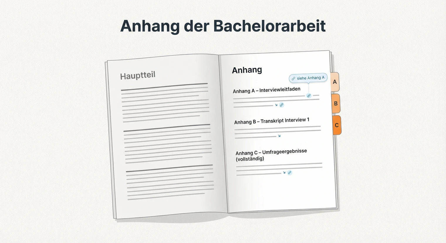 Anhang Bachelorarbeit: Inhalt, Reihenfolge & Verweise 2026 | BachelorHero
