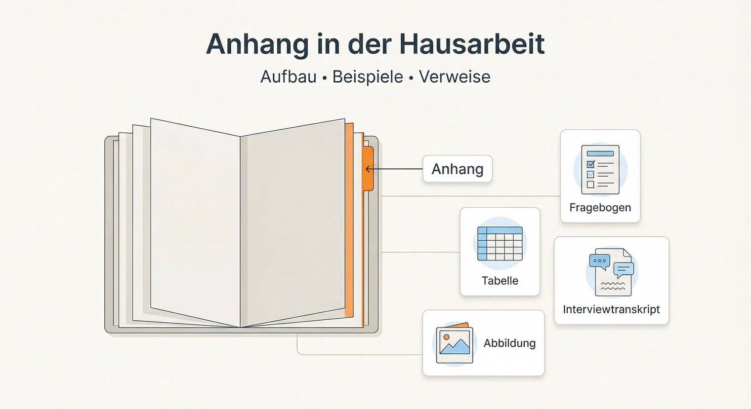 Anhang Hausarbeit: Aufbau, Beispiele & Tipps 2026 | BachelorHero