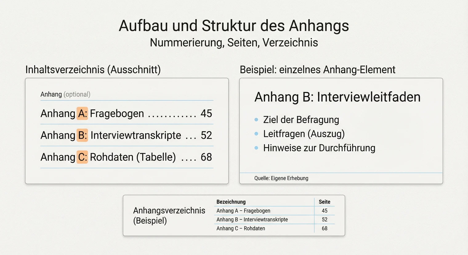 Aufbau und Struktur des Anhangs einer Masterarbeit: Nummerierung mit Buchstaben und römischen Ziffern | BachelorHero
