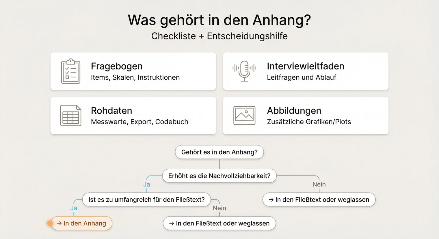Was gehört in den Anhang der Masterarbeit: Fragebögen, Interviews, Rohdaten und Tabellen | BachelorHero