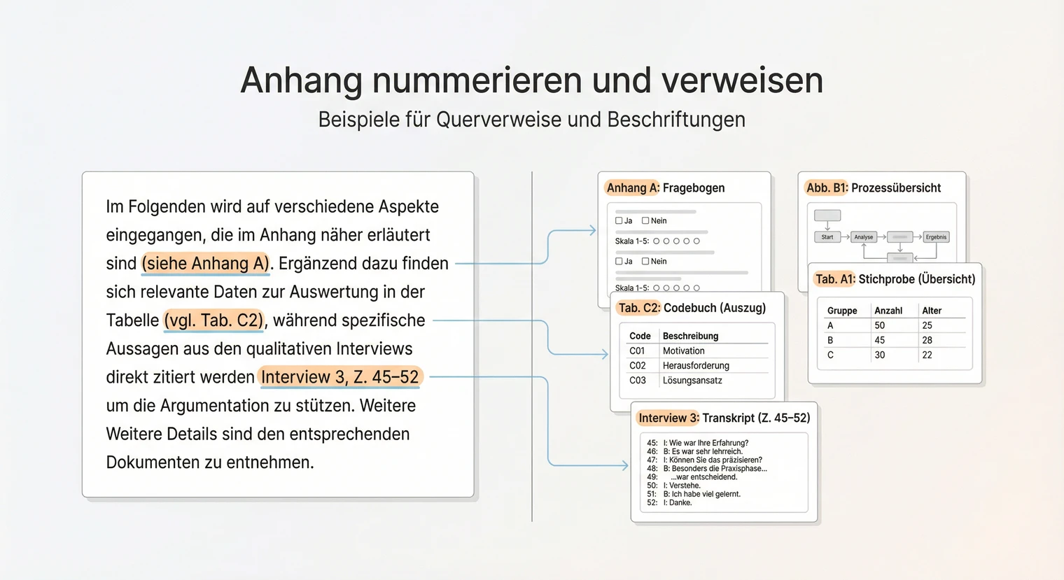 Nummerierung und Verweise im Anhang der Masterarbeit: Anhang A, B, C mit Querverweisen | BachelorHero