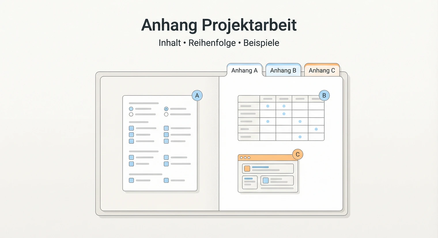 Anhang Projektarbeit 2026: Inhalt, Reihenfolge und Beispiele | BachelorHero