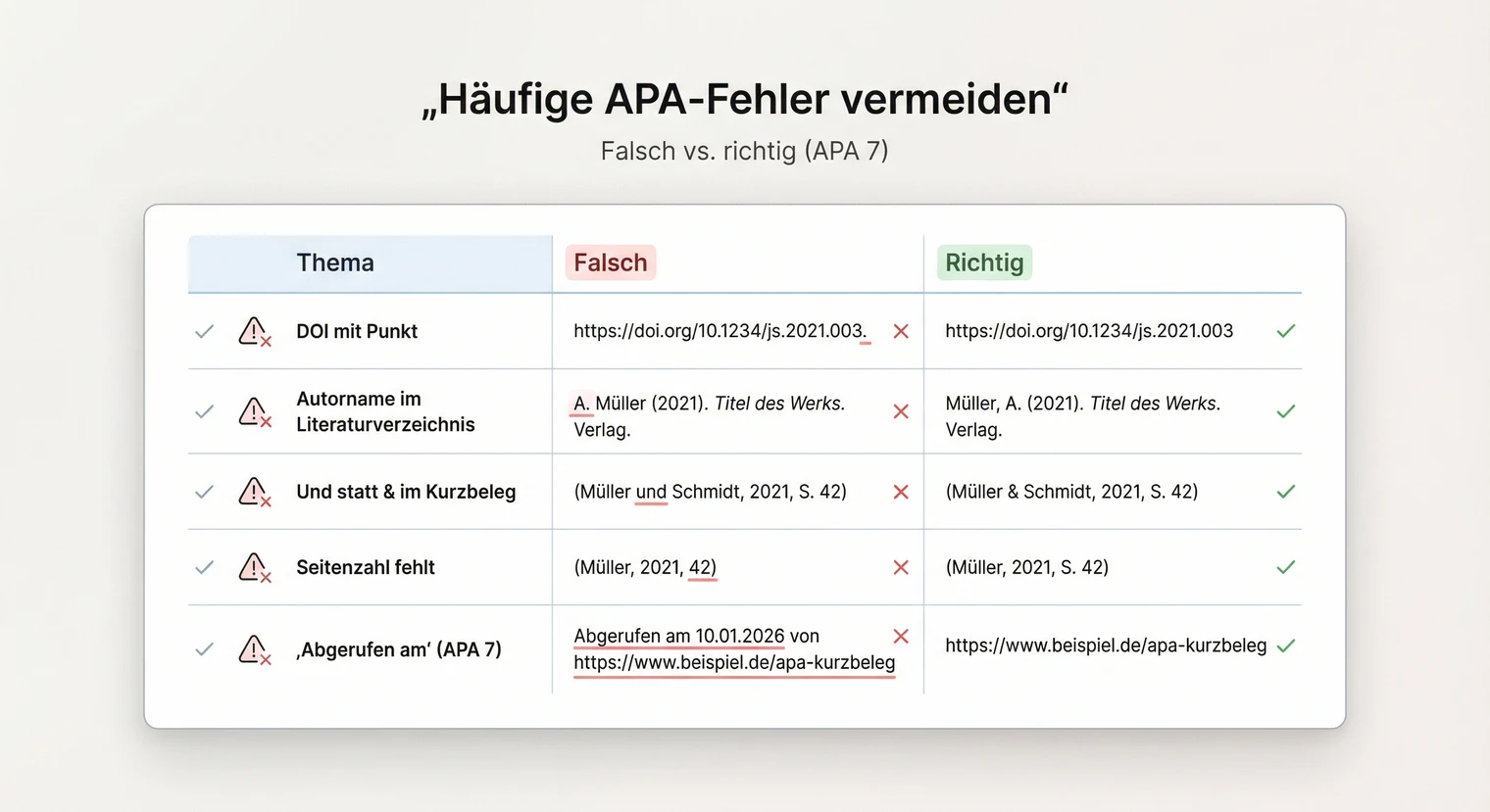 Häufige APA-Fehler vermeiden: Falsch vs. richtig bei Kurzbeleg und Literaturverzeichnis | BachelorHero