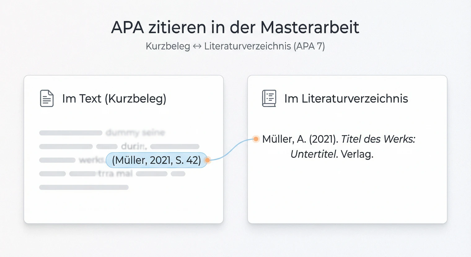 APA zitieren Masterarbeit 2026: Regeln, Beispiele & Literaturverzeichnis | BachelorHero