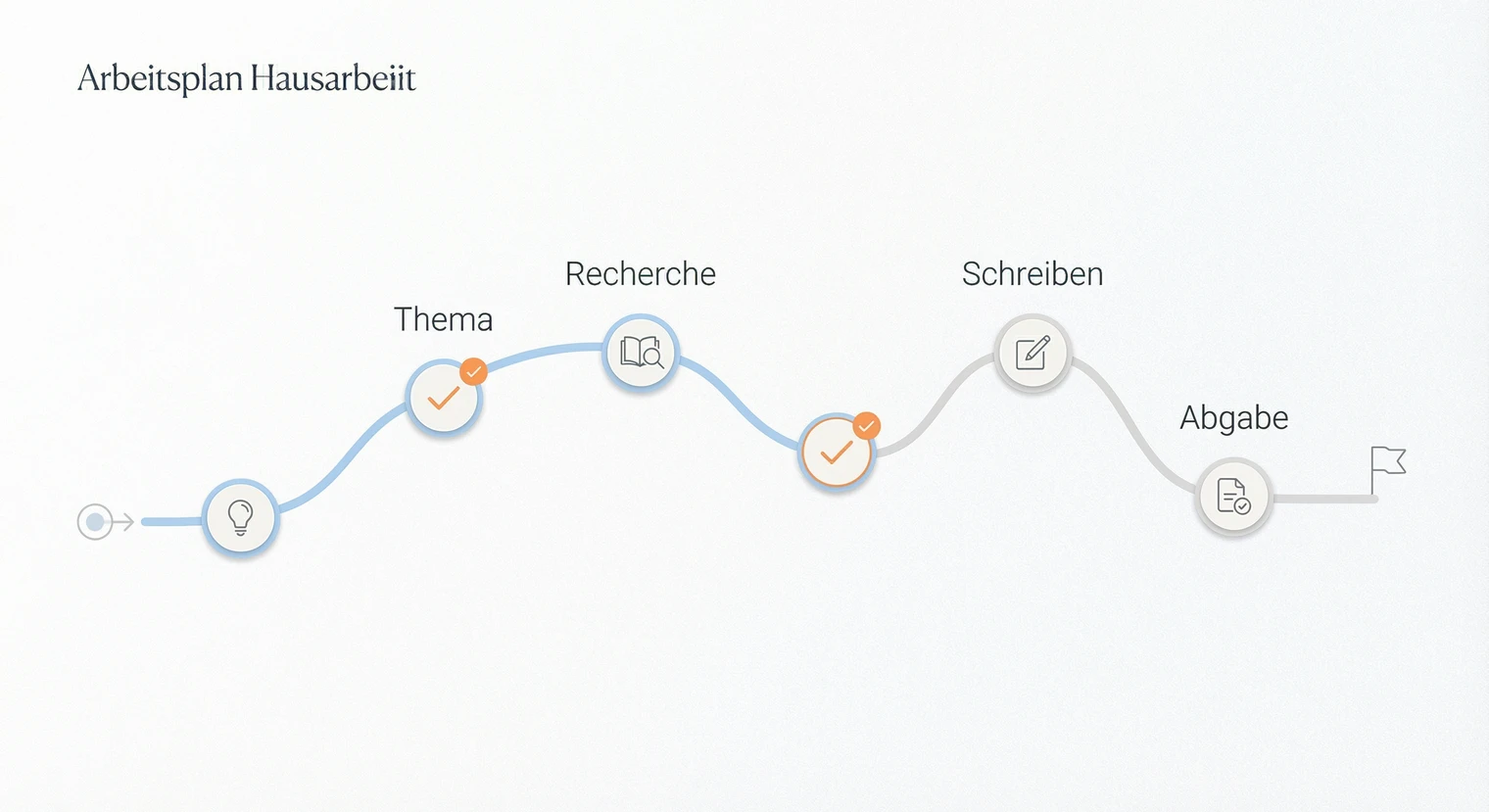 Arbeitsplan Hausarbeit: Meilensteine & Vorlage 2026 | BachelorHero