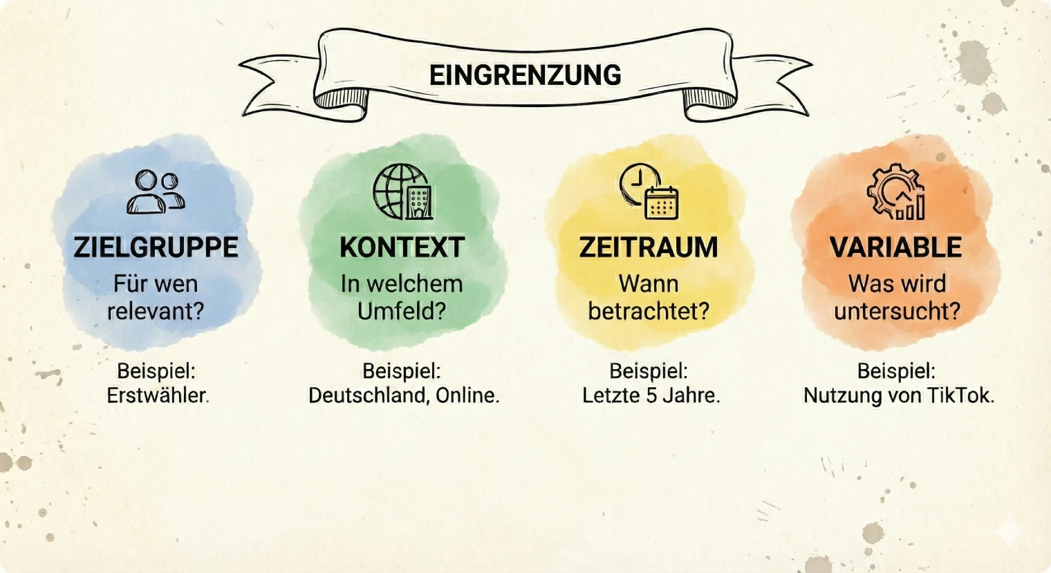 Forschungsfrage eingrenzen: Checkliste für die richtige Breite | BachelorHero