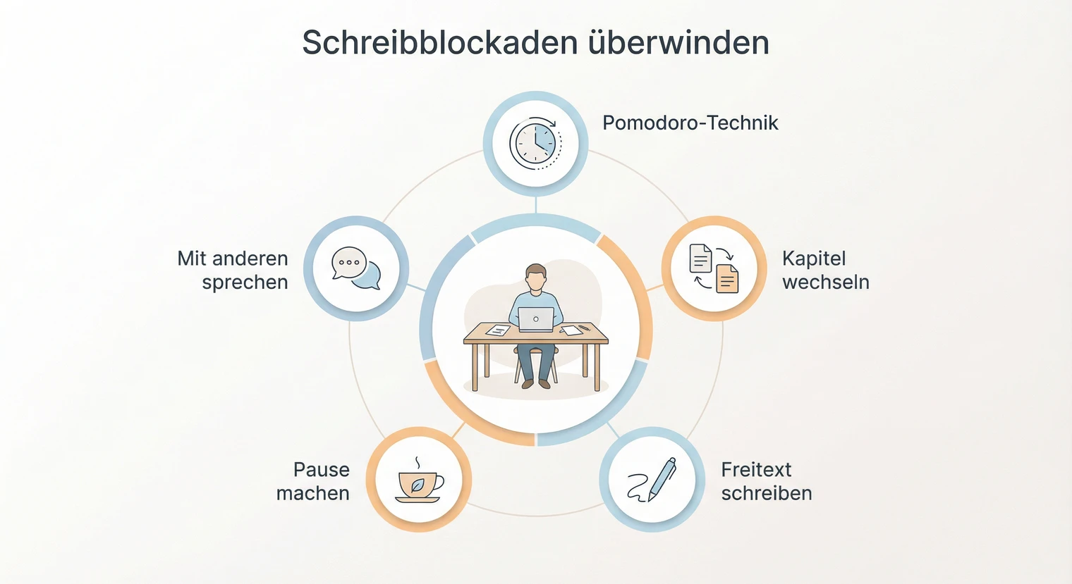 Wissenschaftlich schreiben: Argumentation und Absatzstruktur | BachelorHero