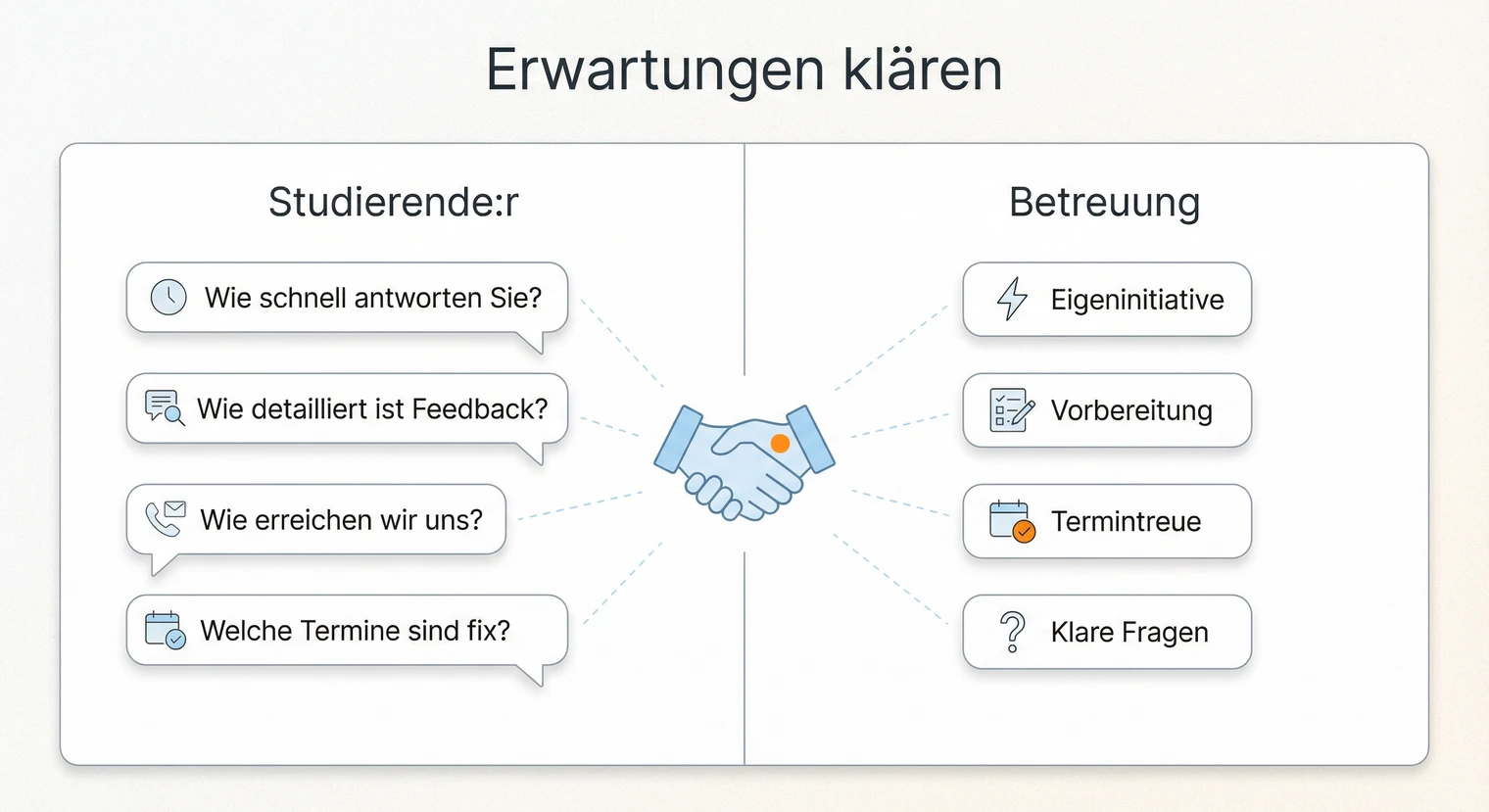 Erwartungen mit Betreuer klären: Fragen für das Erstgespräch | BachelorHero