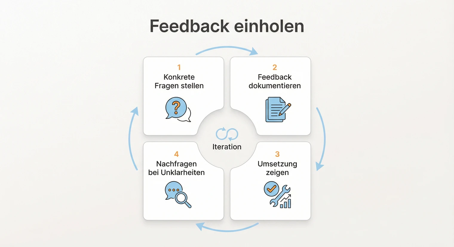 Feedback von der Betreuung einholen und umsetzen: Tipps für die Masterarbeit | BachelorHero