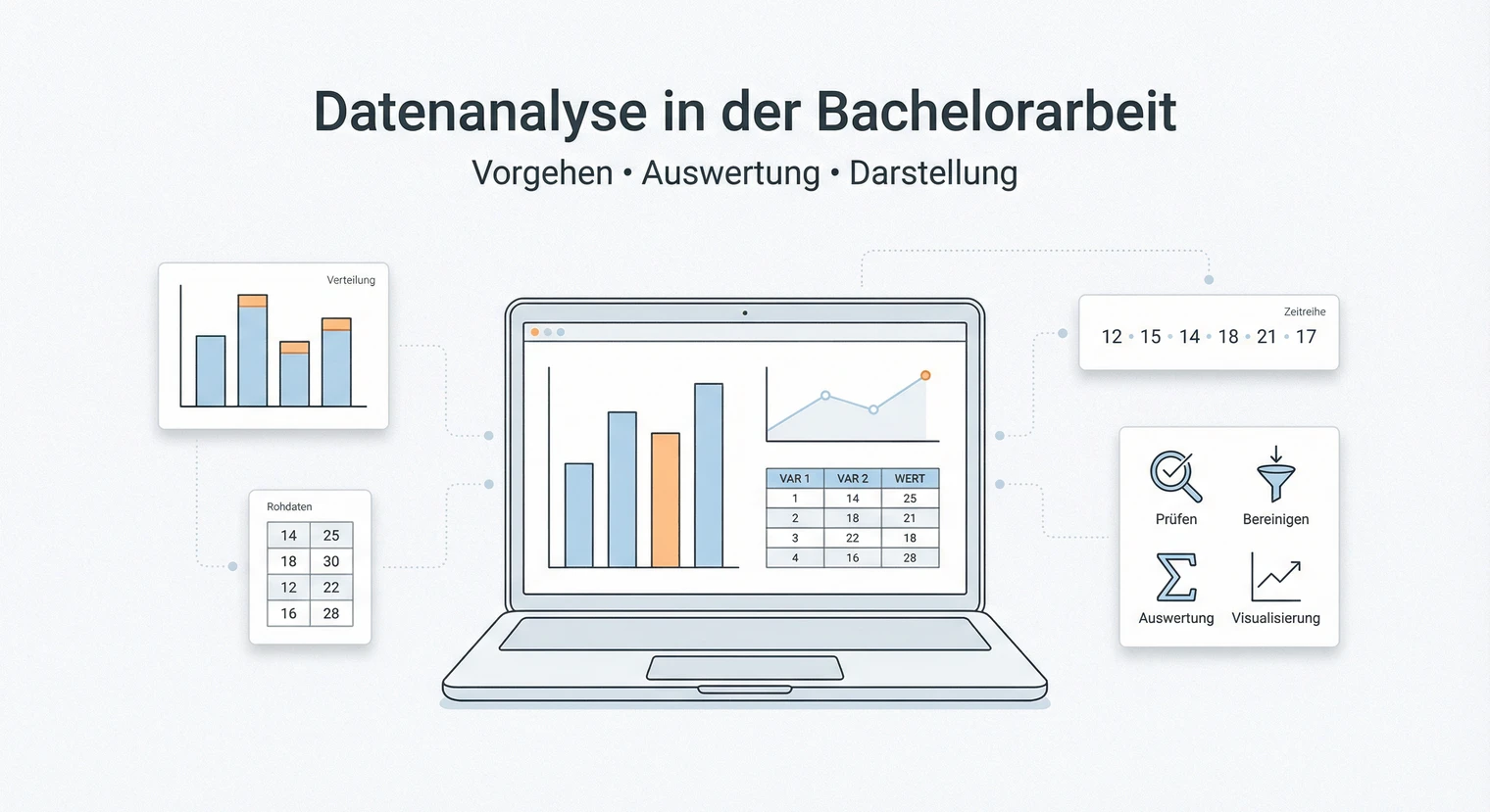Datenanalyse Bachelorarbeit 2026: Vorgehen, Auswertung & Darstellung | BachelorHero