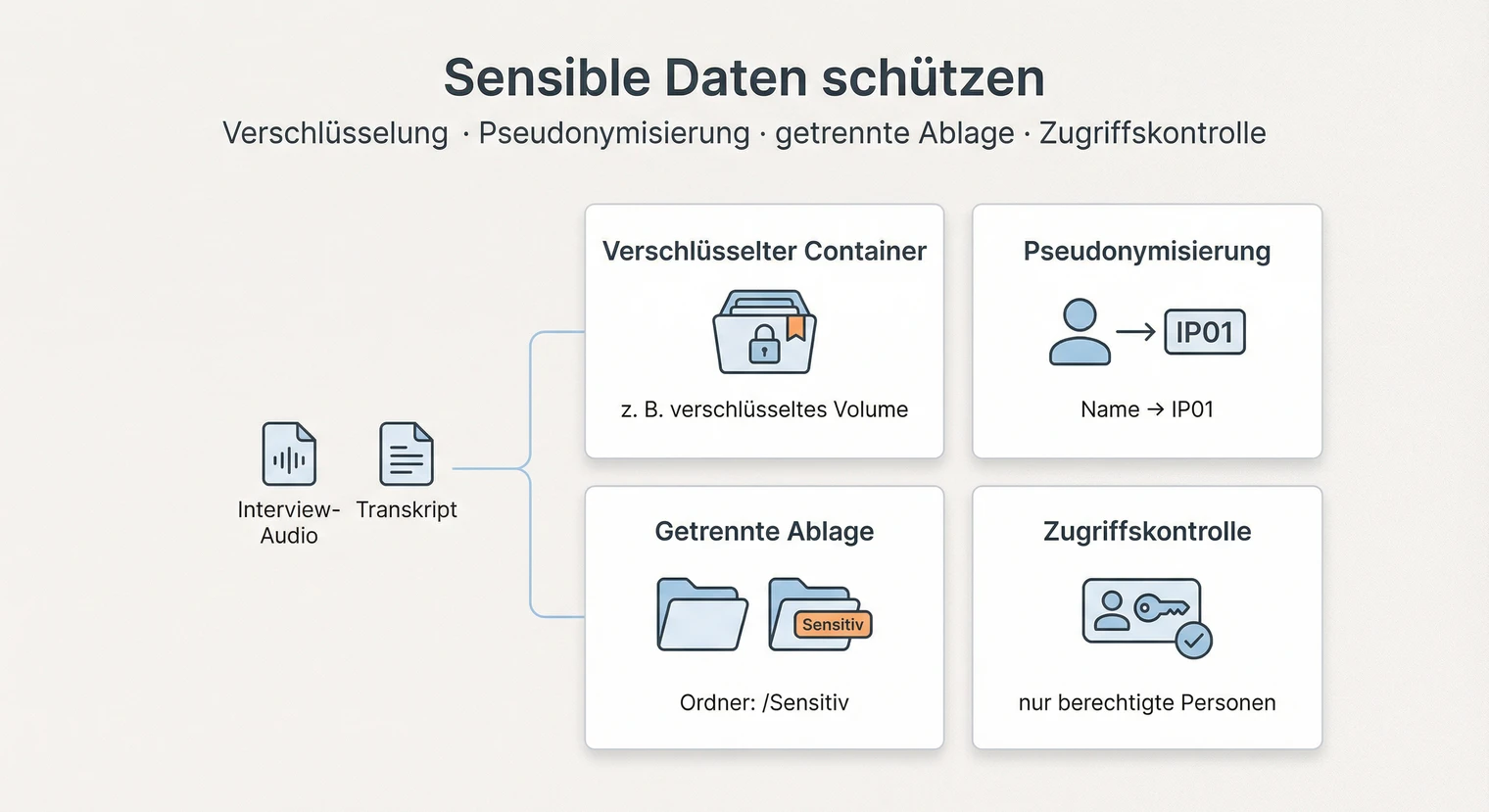 Datenschutz im Datenmanagement der Masterarbeit: sensible Daten sicher speichern | BachelorHero