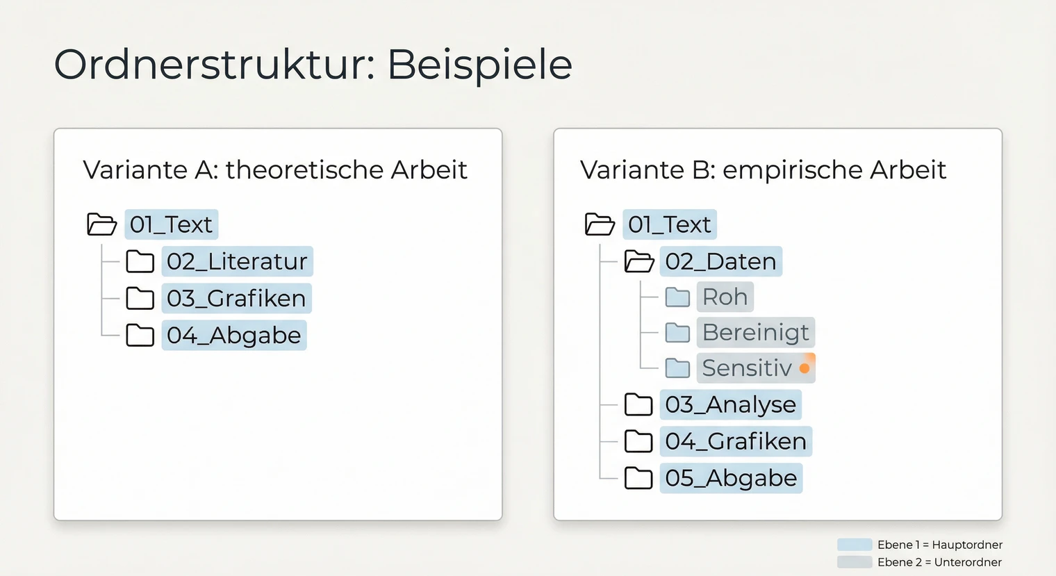 Ordnerstruktur für die Masterarbeit: Beispiel mit Hauptordnern und Unterordnern | BachelorHero