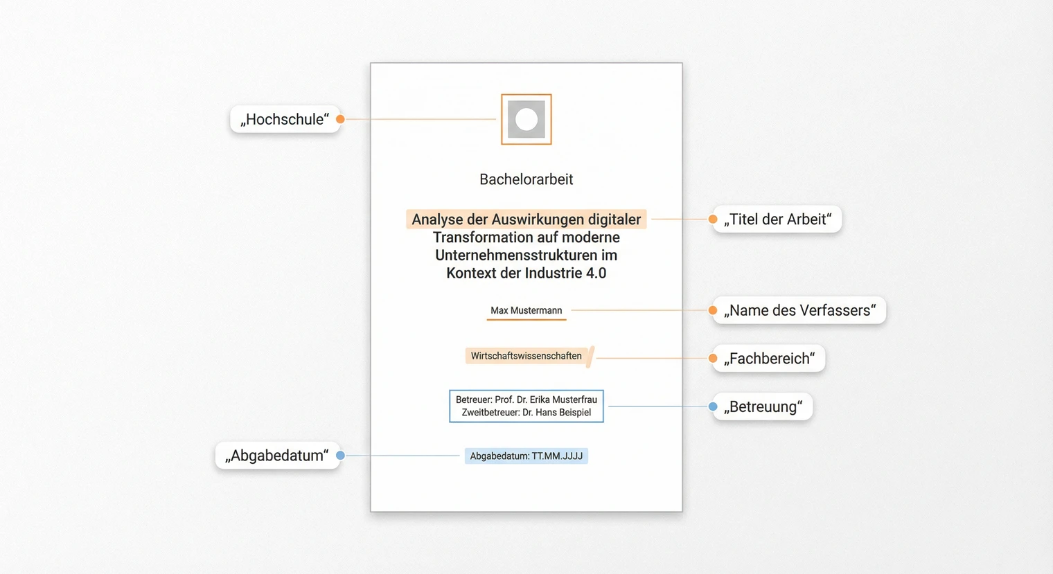 Deckblatt Bachelorarbeit: Pflichtangaben, Vorlagen & Beispiele 2026 | BachelorHero