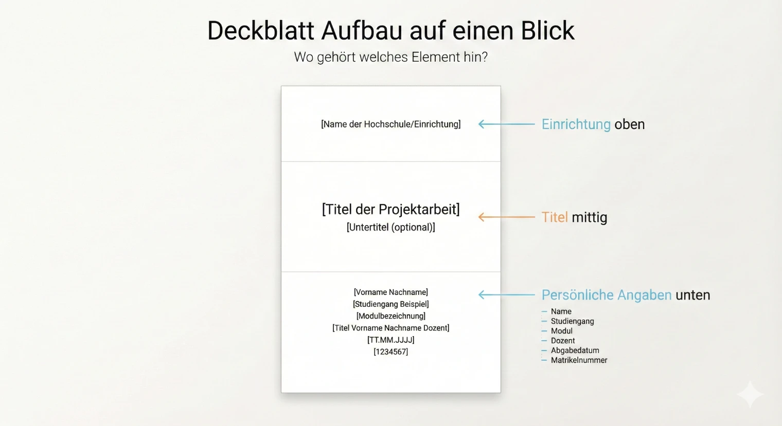 Aufbau eines Deckblatts für eine Projektarbeit | BachelorHero