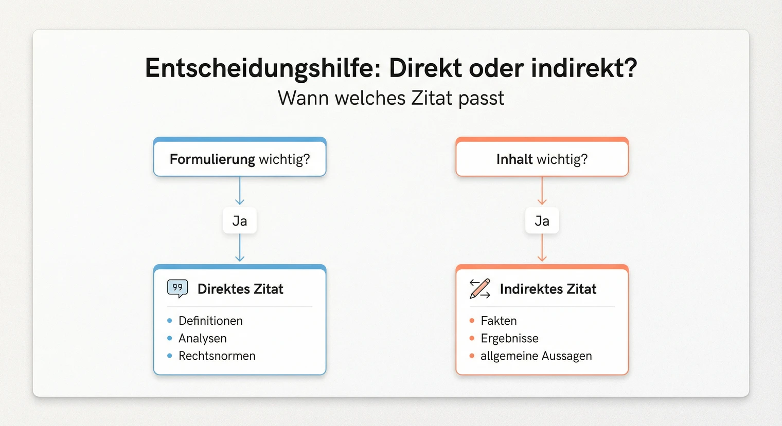 Entscheidungshilfe: Wann direktes, wann indirektes Zitat? | BachelorHero