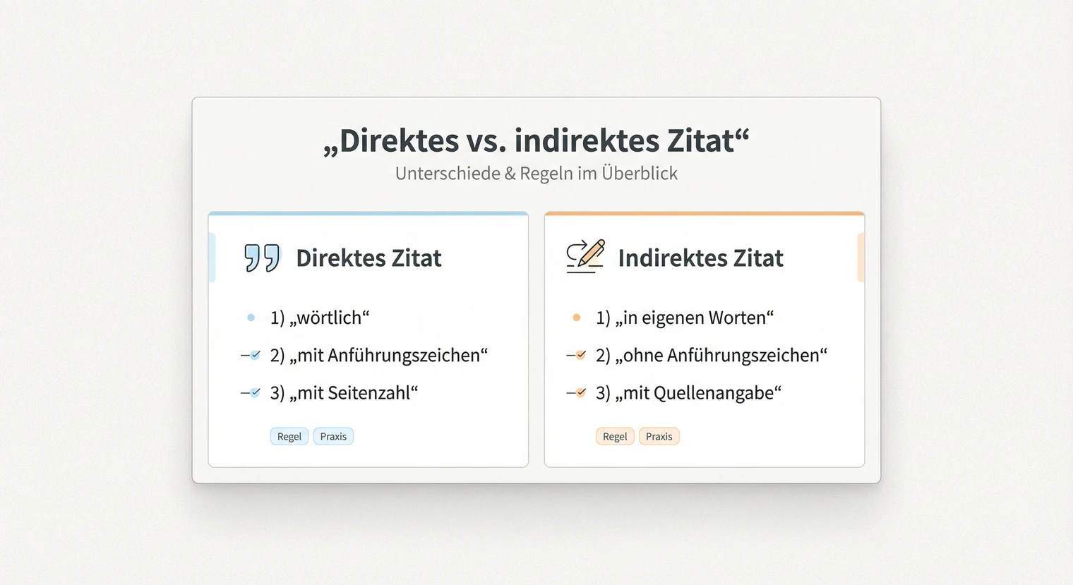 Direktes und indirektes Zitat in der Hausarbeit 2026 | BachelorHero