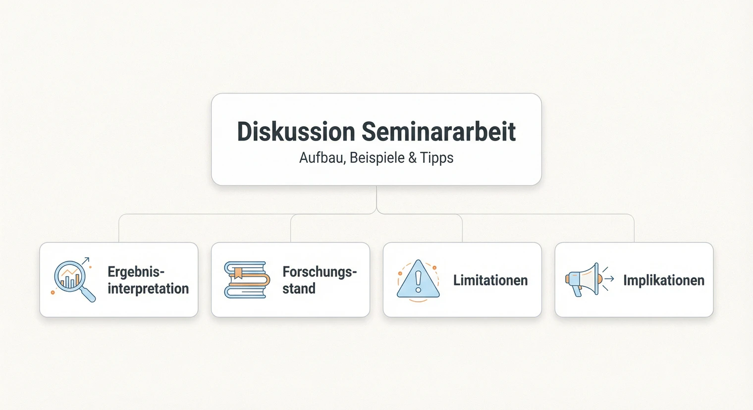 Diskussion Seminararbeit: Aufbau, Beispiele und Tipps 2026 | BachelorHero
