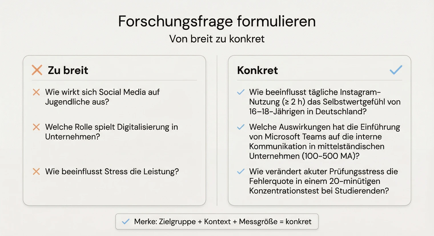 Forschungsfrage für die Hausarbeit richtig formulieren: Von breit zu konkret | BachelorHero