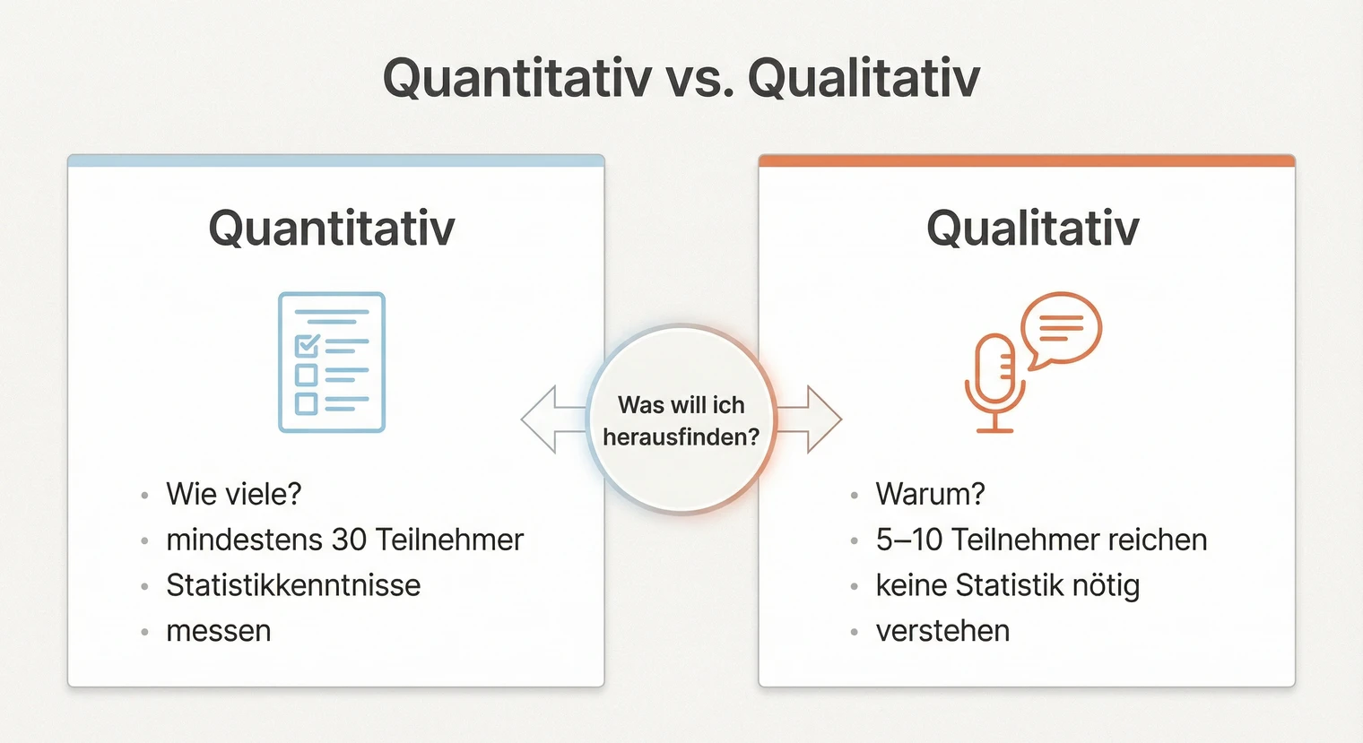 Quantitative vs. qualitative Methoden in der empirischen Hausarbeit: Vergleich | BachelorHero
