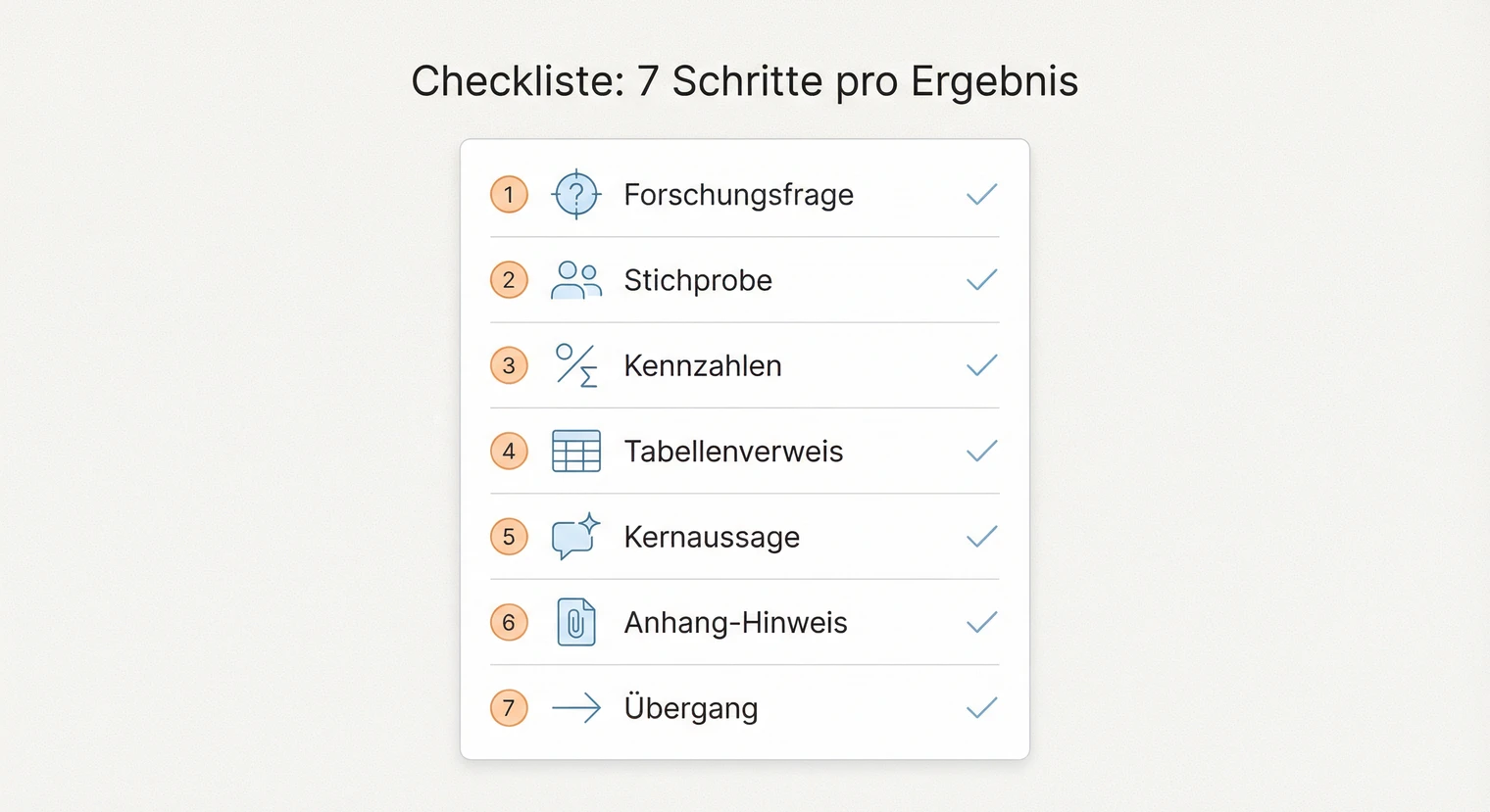 Checkliste für den Ergebnisteil der Masterarbeit: 7 Schritte pro Ergebnis | BachelorHero