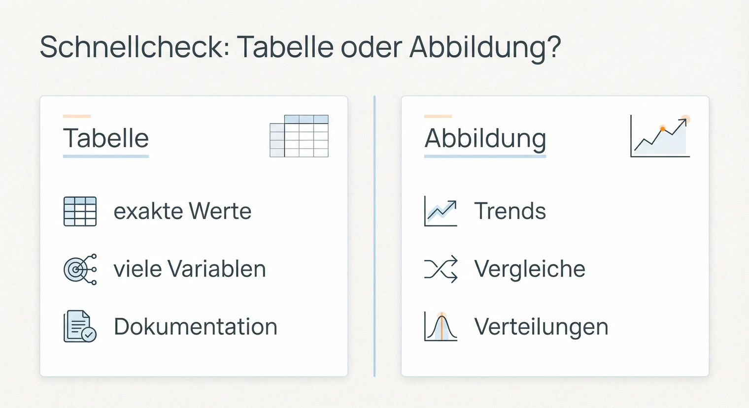Tabellen und Abbildungen im Ergebnisteil richtig einsetzen | BachelorHero