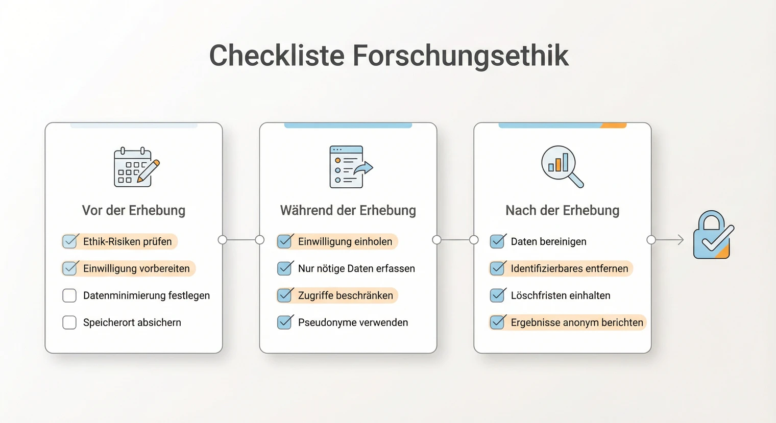 Checkliste für Ethik in der Bachelorarbeit: Datenschutz, Einwilligung, Anonymisierung | BachelorHero