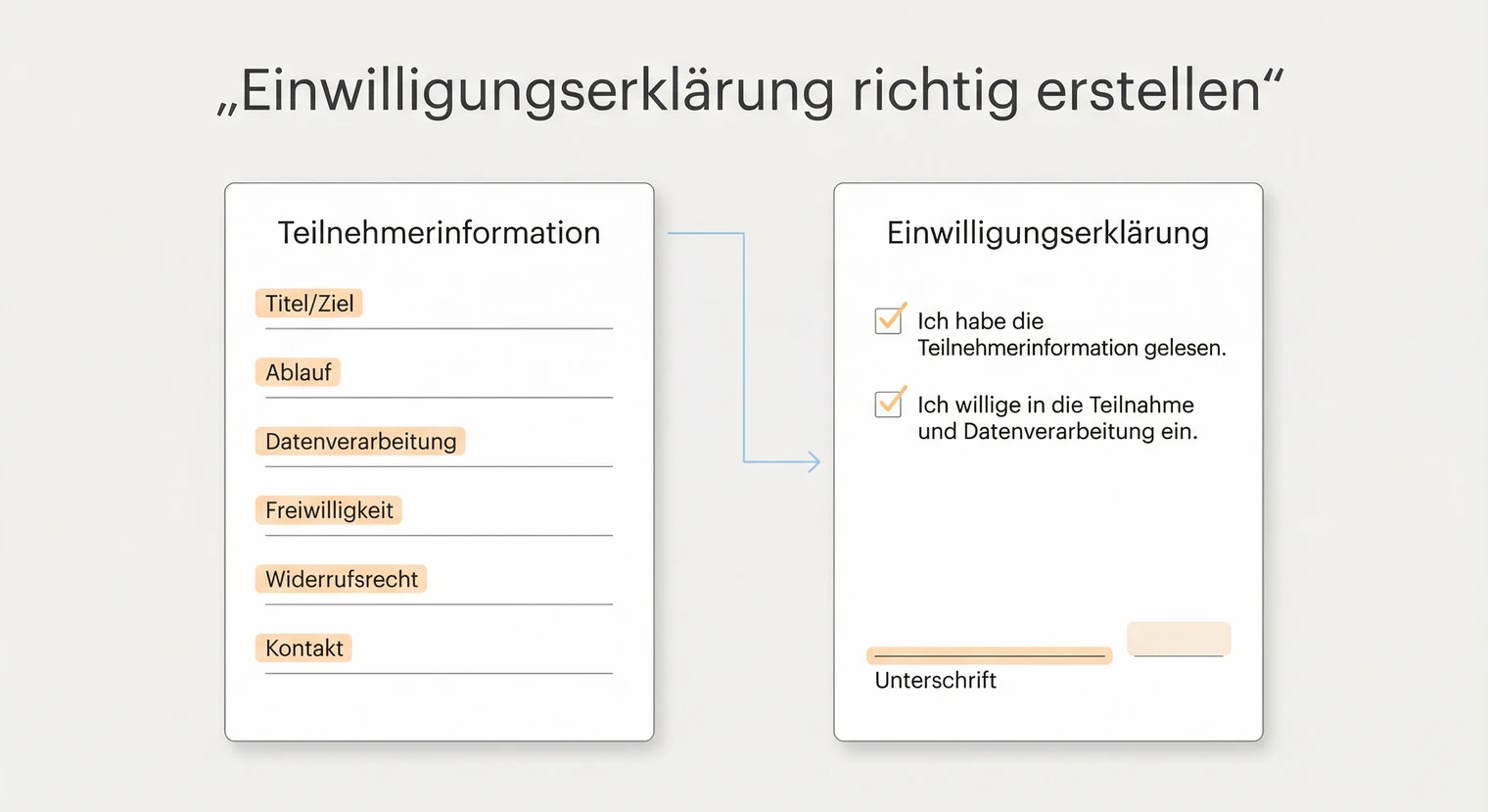 Einwilligungserklärung für die Bachelorarbeit erstellen: Aufbau und Inhalt | BachelorHero