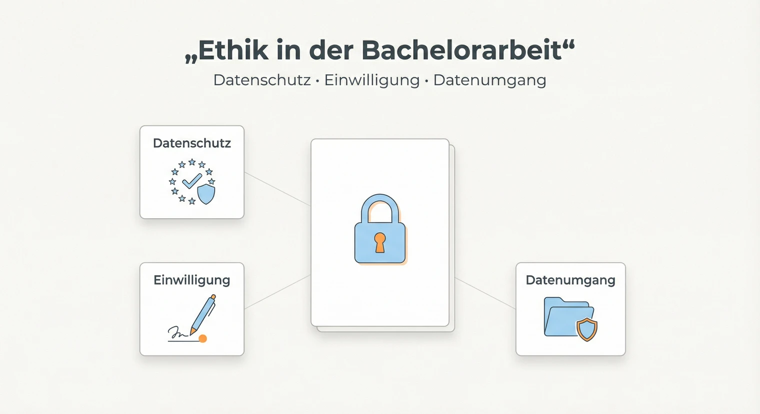 Ethik Bachelorarbeit: Datenschutz, Einwilligung & Daten 2026 | BachelorHero