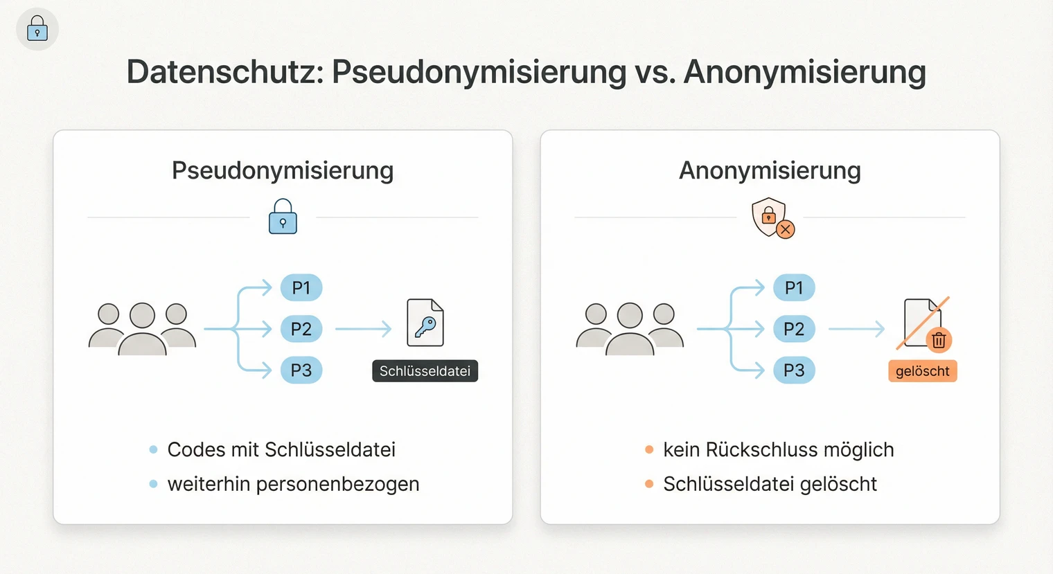 Datenschutz und Anonymisierung in der Masterarbeit | BachelorHero
