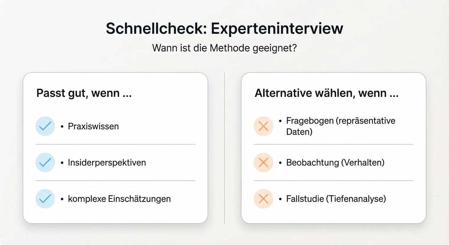 Methodenwahl beim Experteninterview: Entscheidungshilfe für die Masterarbeit | BachelorHero