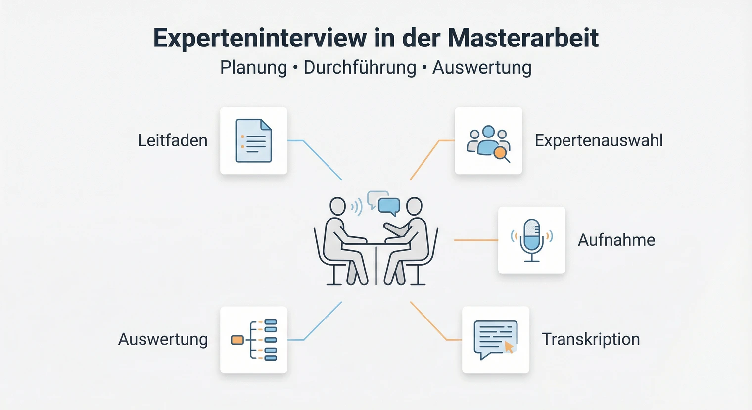 Experteninterview Masterarbeit 2026: Planung, Durchführung & Auswertung | BachelorHero
