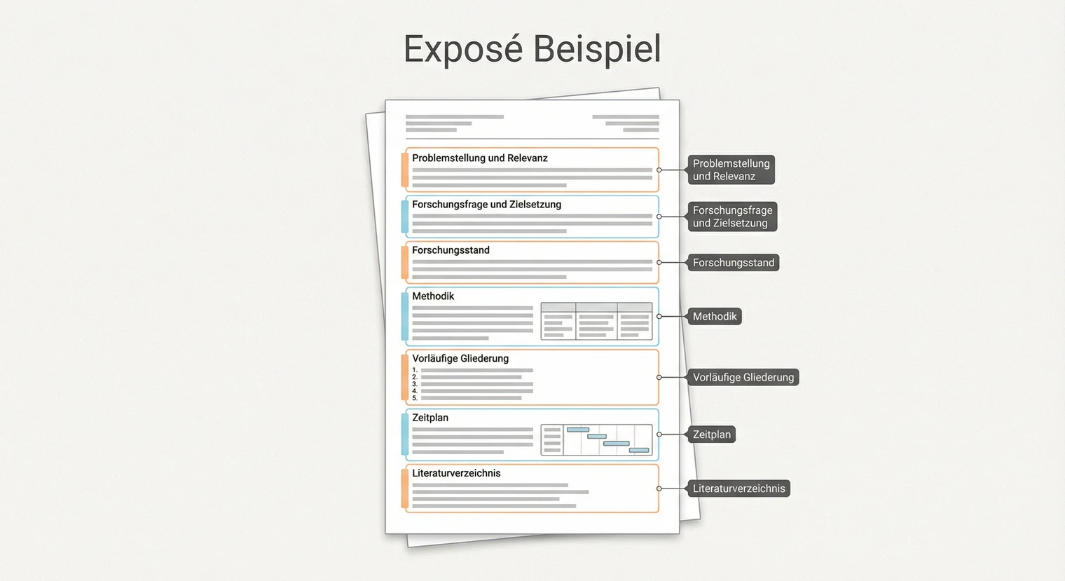 Beispiel eines Exposés für die Bachelorarbeit mit allen Bausteinen | BachelorHero
